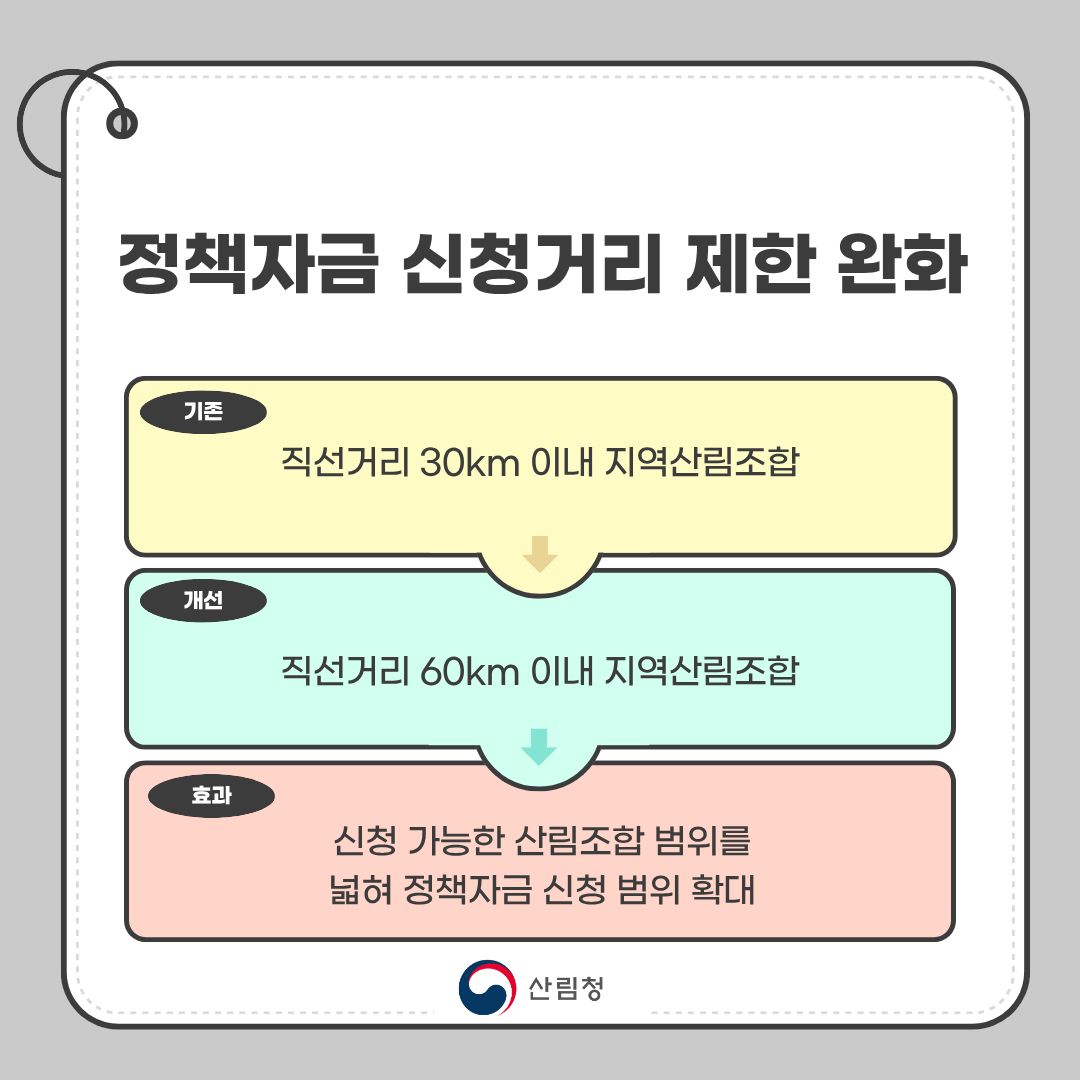 국민 체감 높이는 산림분야 규제개선 - 2026년 산림청 규제혁신 대표사례 홍보 -