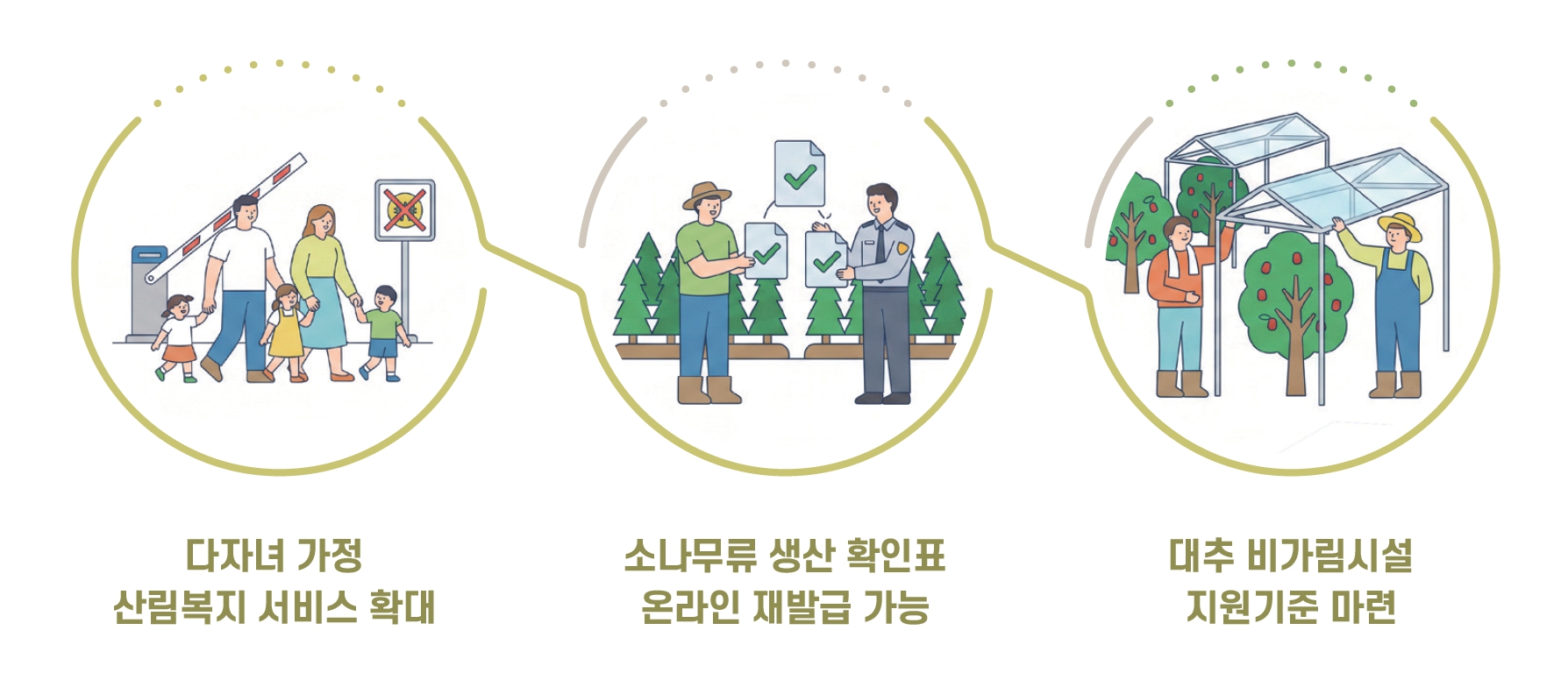 북부지방산림청, 국민 체감 높이는 산림 분야 민생규제 합리화 적극 추진