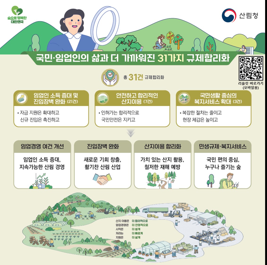 중부지방산림청, 안전한 산림 조성을 위한 규제합리화 추진 이미지1