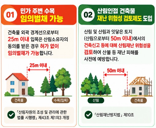 중부지방산림청, 안전한 산림 조성을 위한 규제합리화 추진 이미지2