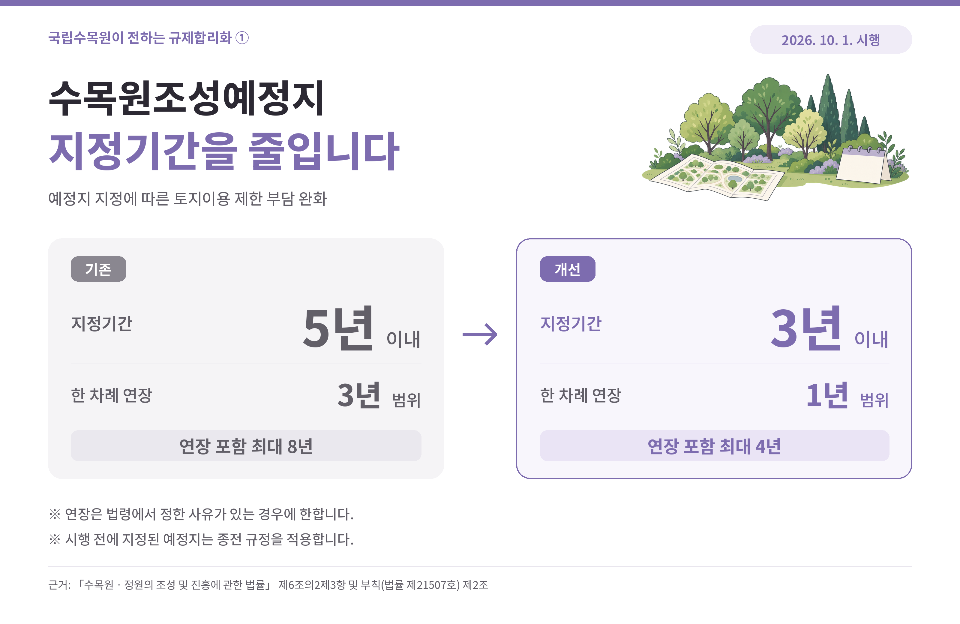 수목원조성예정지 지정기간, 연장 포함 최대 8년에서 4년으로 이미지1