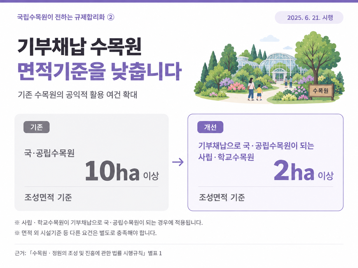기부채납 수목원, 국·공립 전환 때 조성면적 기준 10ha에서 2ha로 이미지1