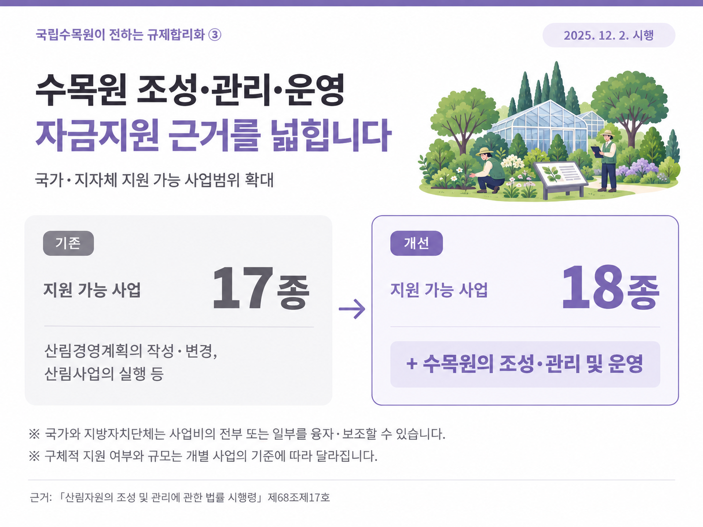 수목원 조성부터 운영까지, 국가·지자체 자금지원 근거 확대 이미지1